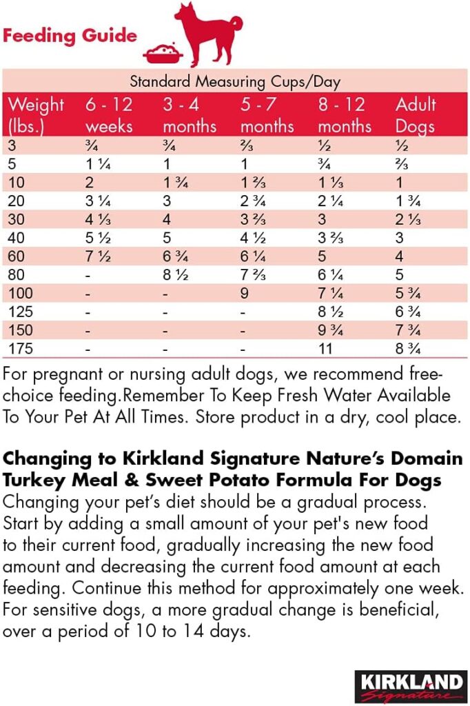 Food Chart